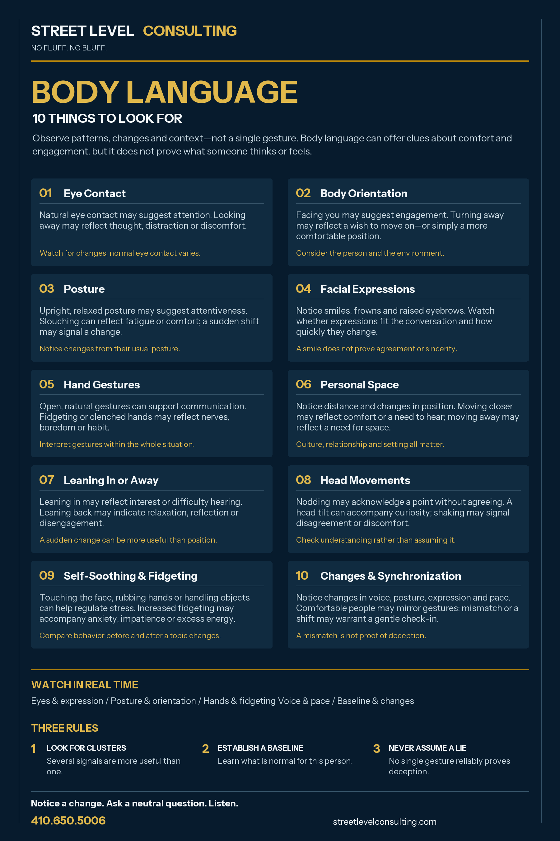 Street Level Consulting Body Language sheet: 10 Things to Look For. Covers eye contact, body orientation, posture, facial expressions, hand gestures, personal space, leaning in or away, head movements, self-soothing and fidgeting, and changes and synchronization. Three rules: look for clusters, establish a baseline, and never assume a lie. No single gesture reliably proves deception. Phone 410.650.5006 and streetlevelconsulting.com.