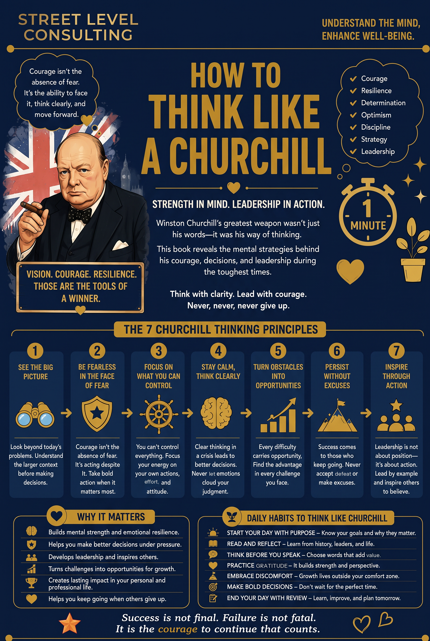 Street Level Consulting navy and gold infographic titled How to Think Like a Churchill, with a portrait of Winston Churchill, seven thinking principles from see the big picture to inspire through action, a why it matters list, seven daily habits, and the quote Success is not final, failure is not fatal, it is the courage to continue that counts.