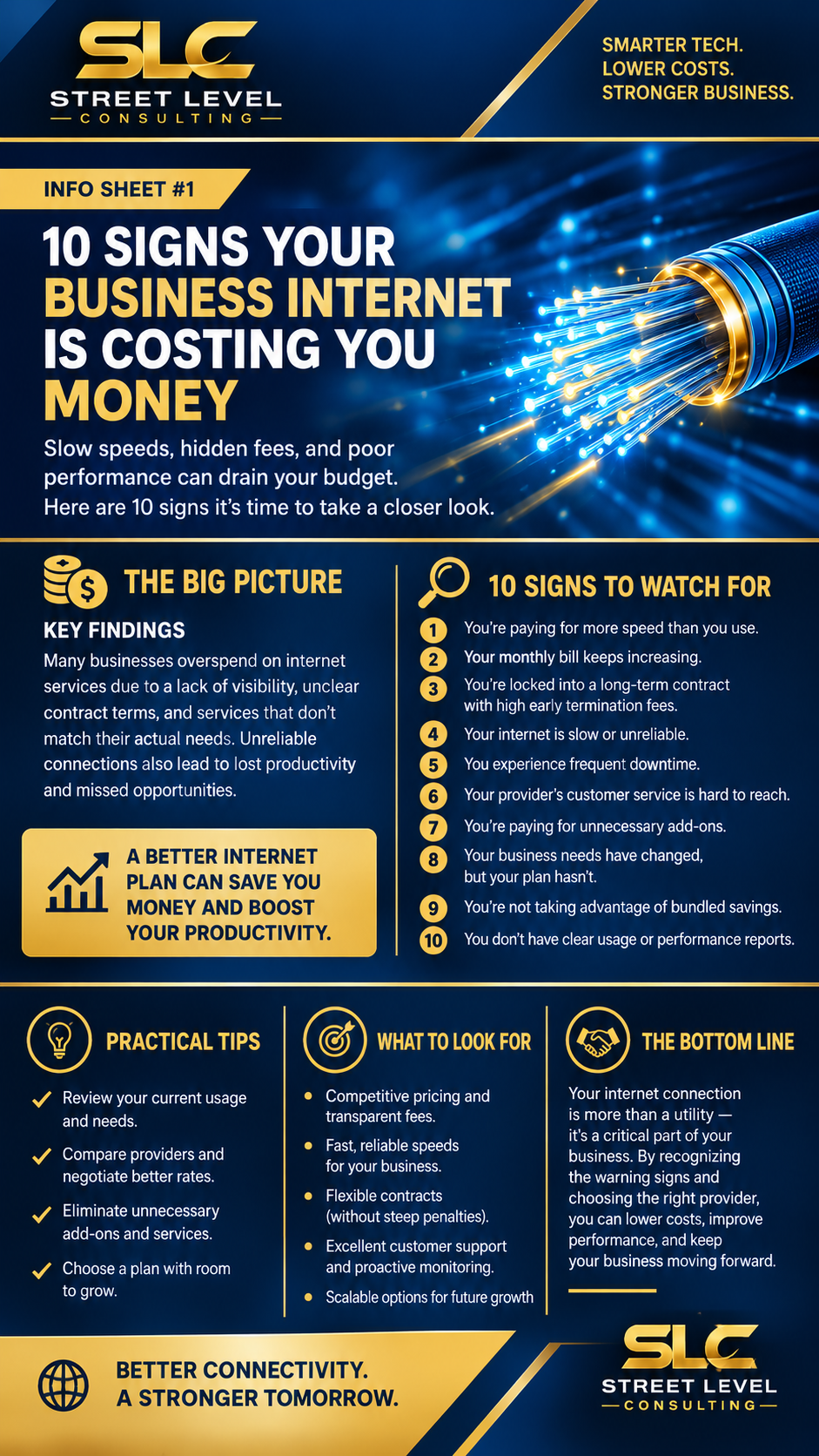 Street Level Consulting info sheet number 1: 10 Signs Your Business Internet Is Costing You Money. Warning signs include paying for unused speed, rising monthly bills, long contracts with termination fees, slow internet, frequent downtime, hard-to-reach customer support, unnecessary add-ons, outdated plans, missed bundled savings and unclear performance reports. Tips include reviewing usage, comparing providers, removing extras and choosing a scalable plan.